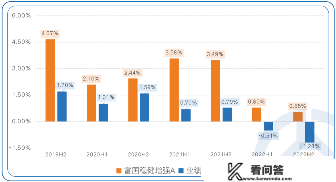 FOF四时报出炉，看“专业买手”如何买基金！