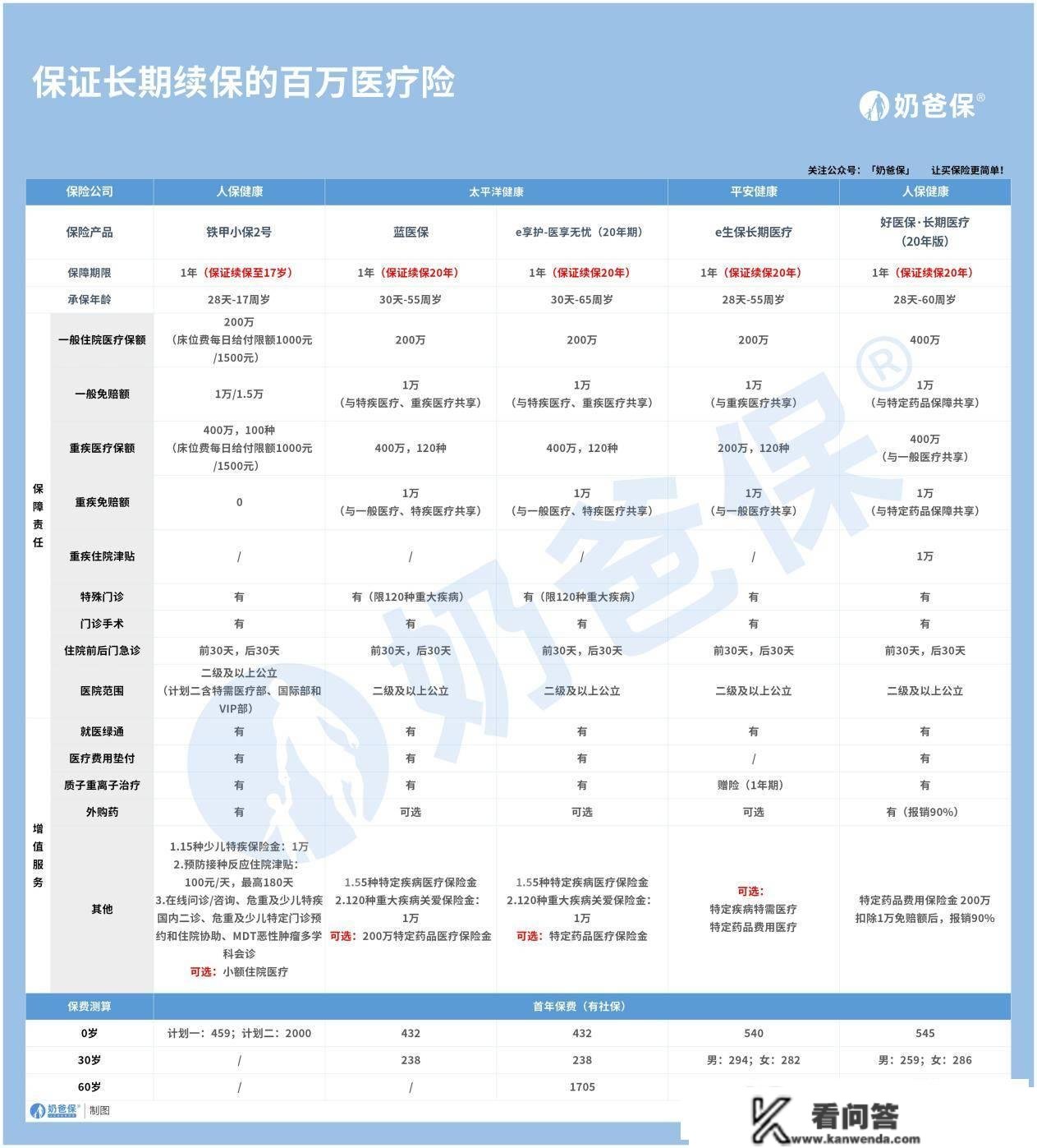 六险二金指什么意思？不买社保会如何？