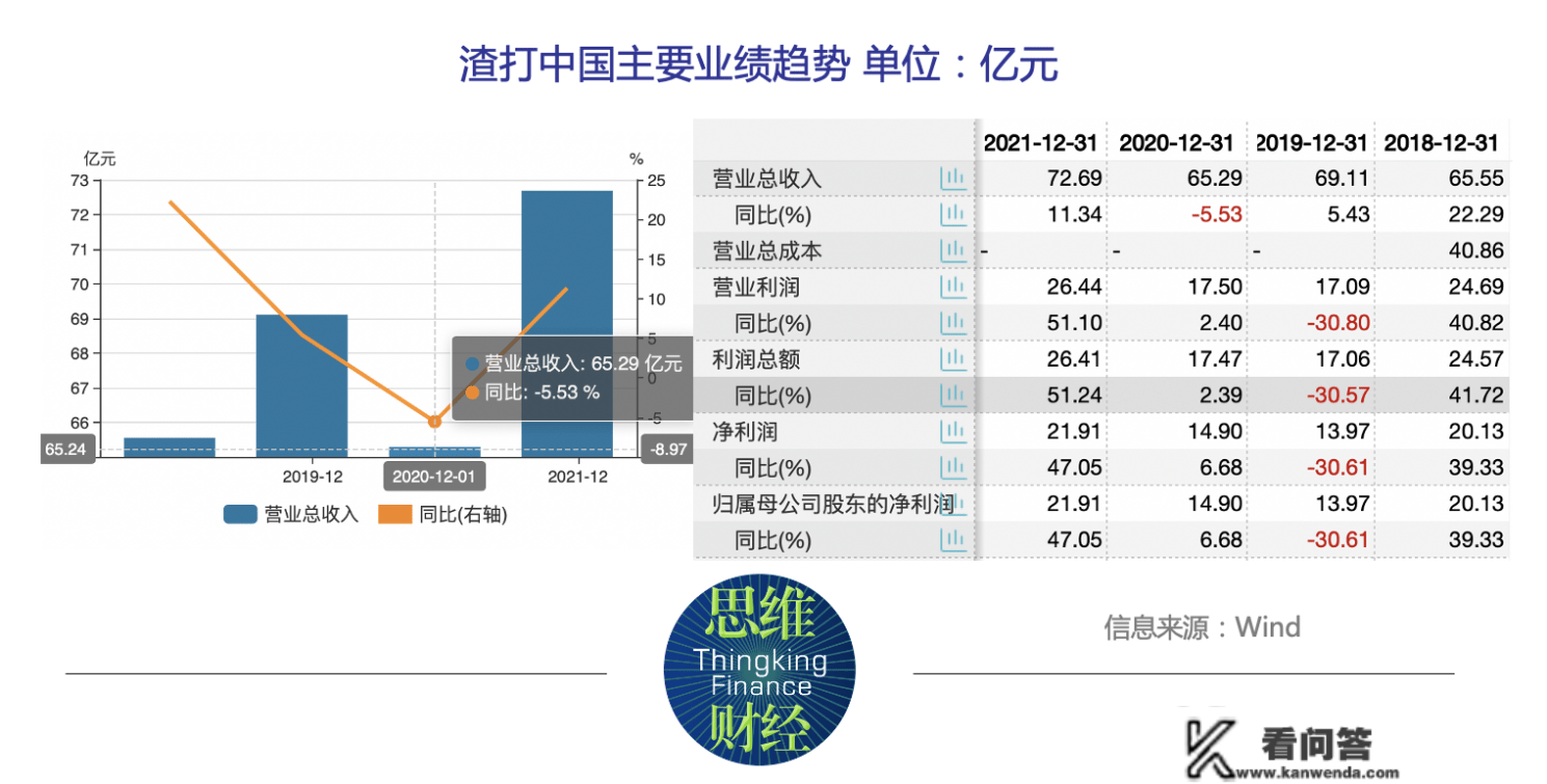 渣打中国近5000万罚单背后的懊恼