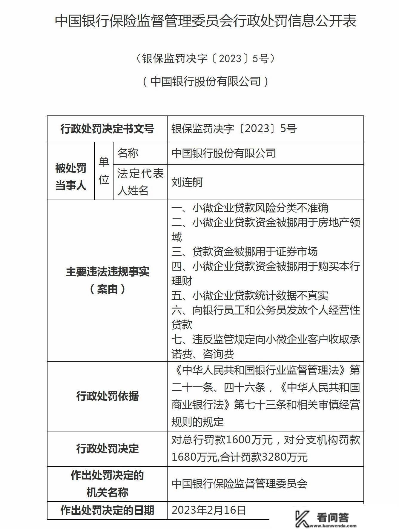 银保监会开出3.88亿罚单！5家银行在列，建行占了近2亿，都干了啥？