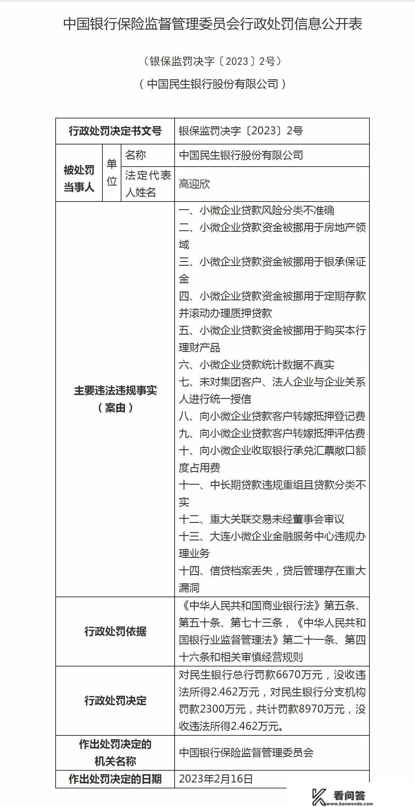 银保监会开出3.88亿罚单！5家银行在列，建行占了近2亿，都干了啥？