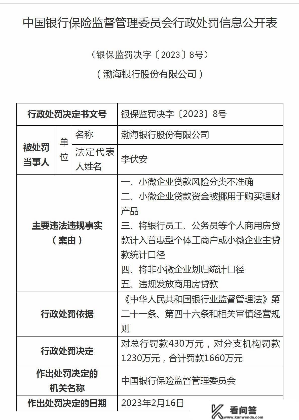 银保监会开出3.88亿罚单！5家银行在列，建行占了近2亿，都干了啥？