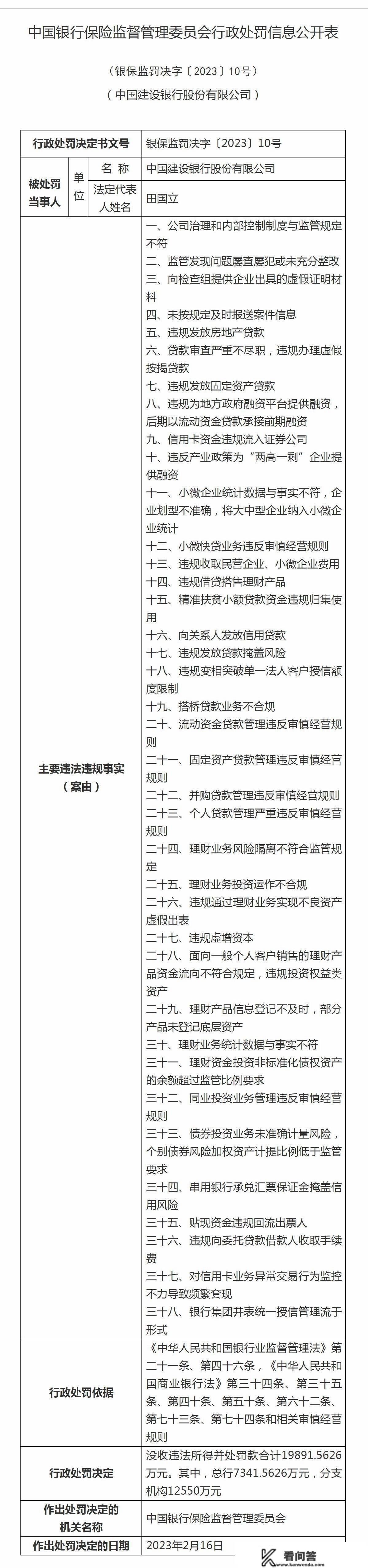 银保监会开出3.88亿罚单！5家银行在列，建行占了近2亿，都干了啥？