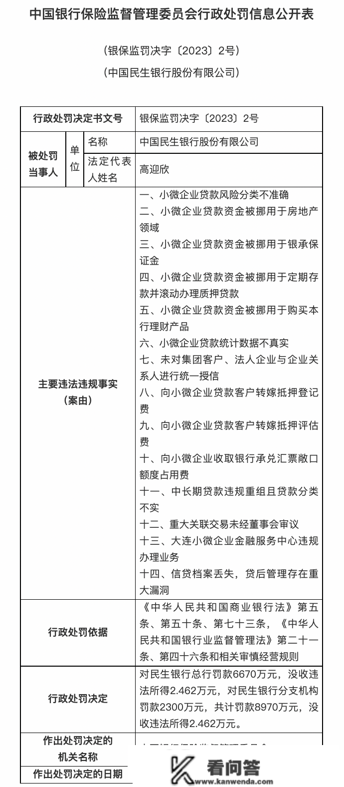 银保监会庄重查处一批违法违规案件：5家银行被罚3.9亿！