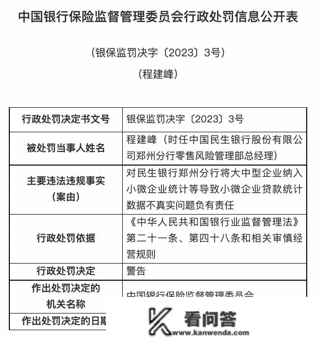 银保监会庄重查处一批违法违规案件：5家银行被罚3.9亿！