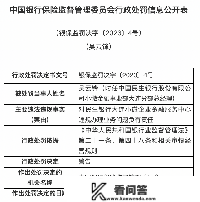 银保监会庄重查处一批违法违规案件：5家银行被罚3.9亿！