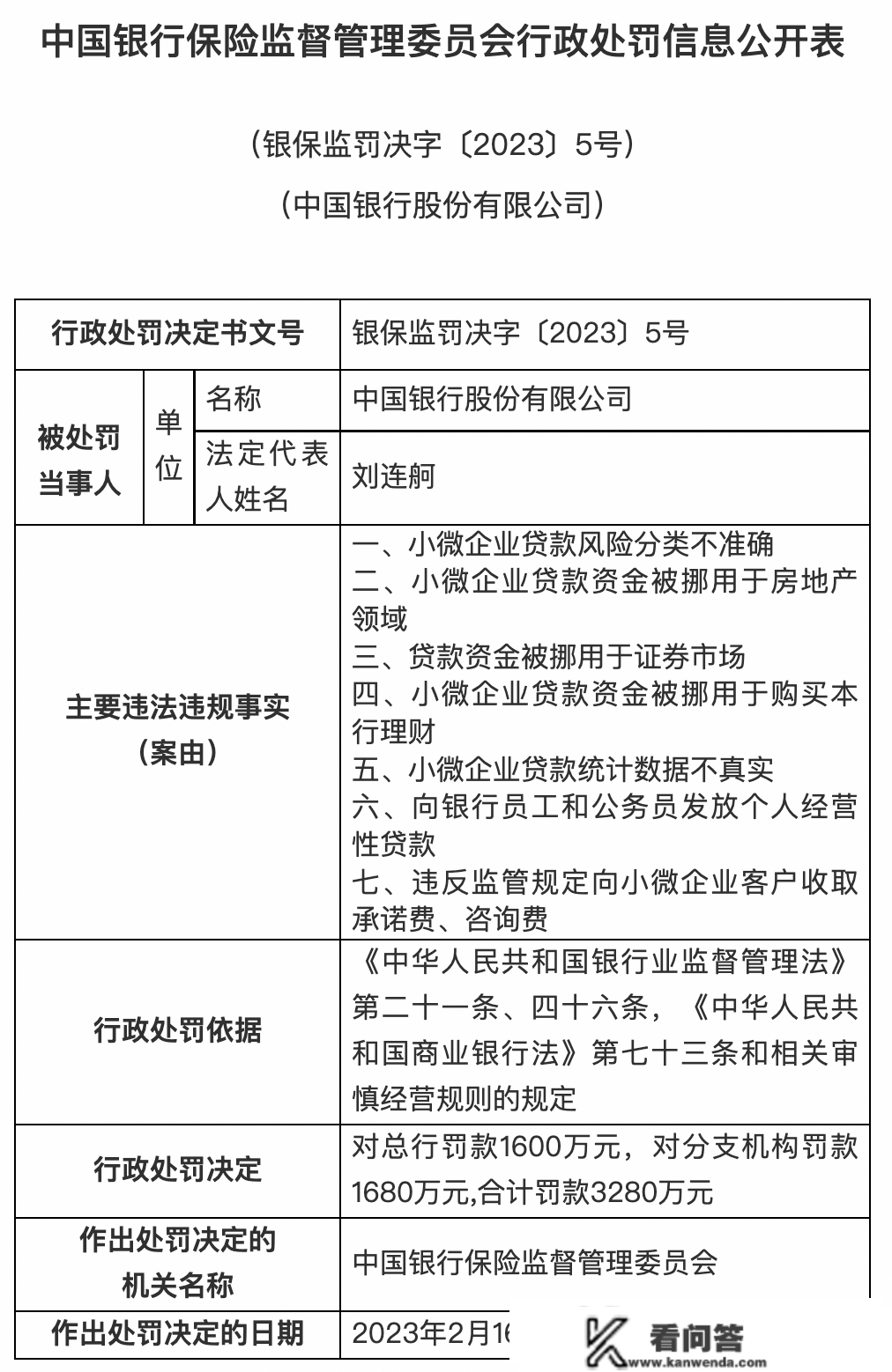 银保监会庄重查处一批违法违规案件：5家银行被罚3.9亿！