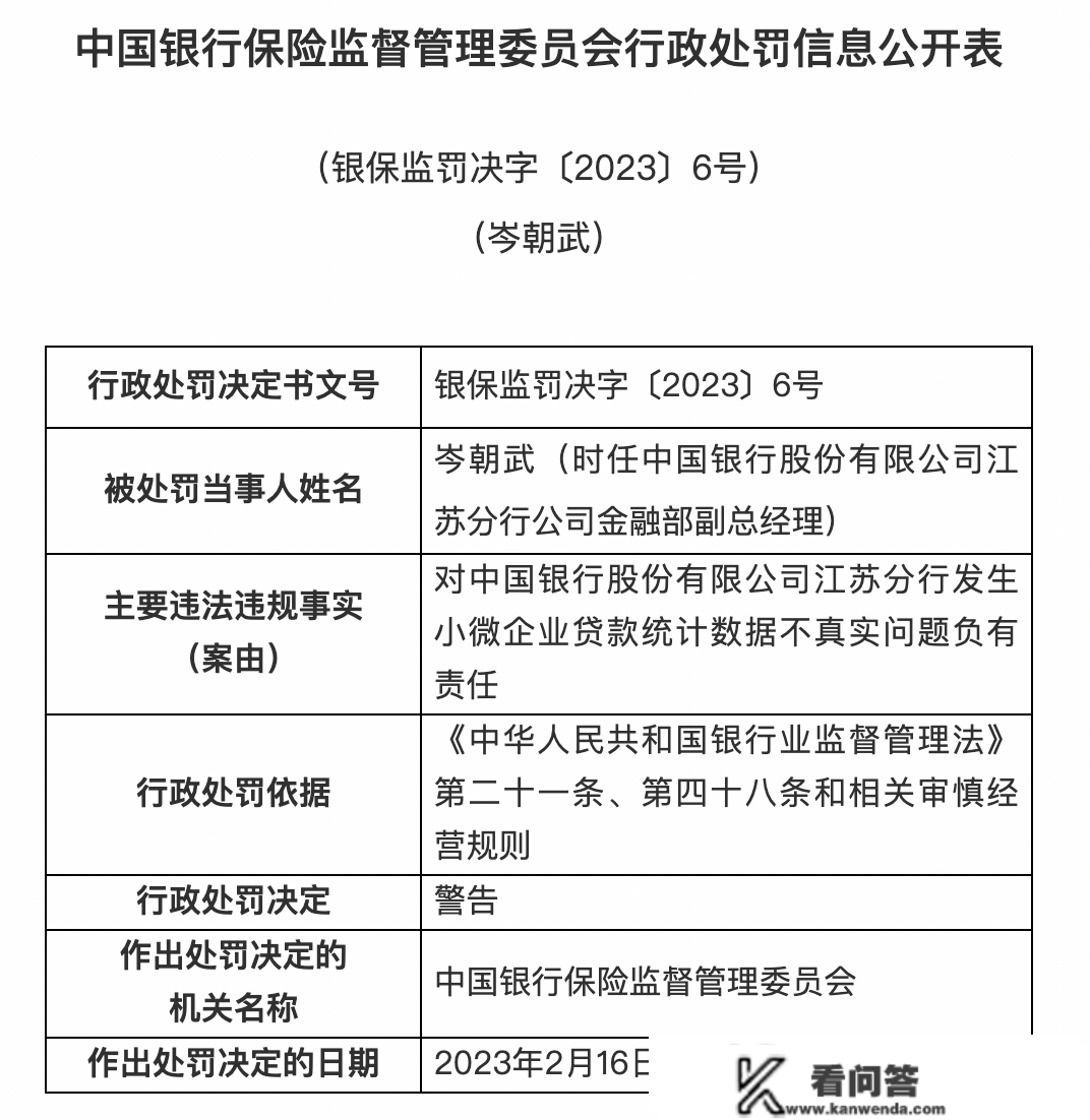 银保监会庄重查处一批违法违规案件：5家银行被罚3.9亿！