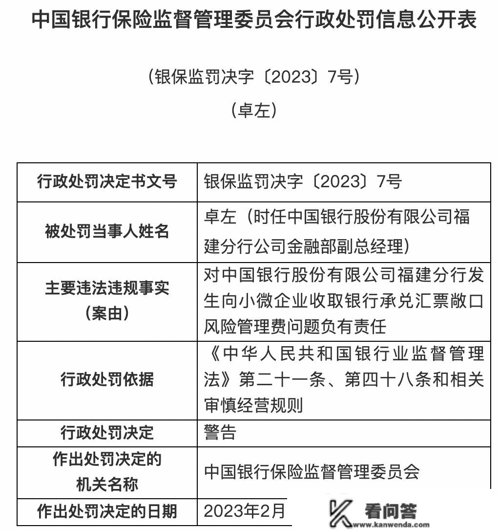 银保监会庄重查处一批违法违规案件：5家银行被罚3.9亿！