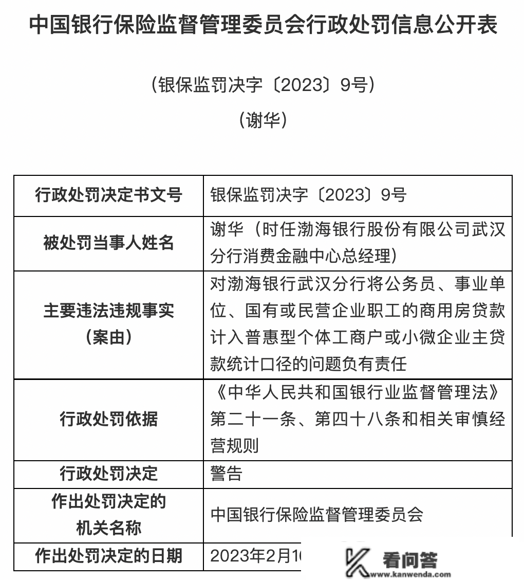 银保监会庄重查处一批违法违规案件：5家银行被罚3.9亿！