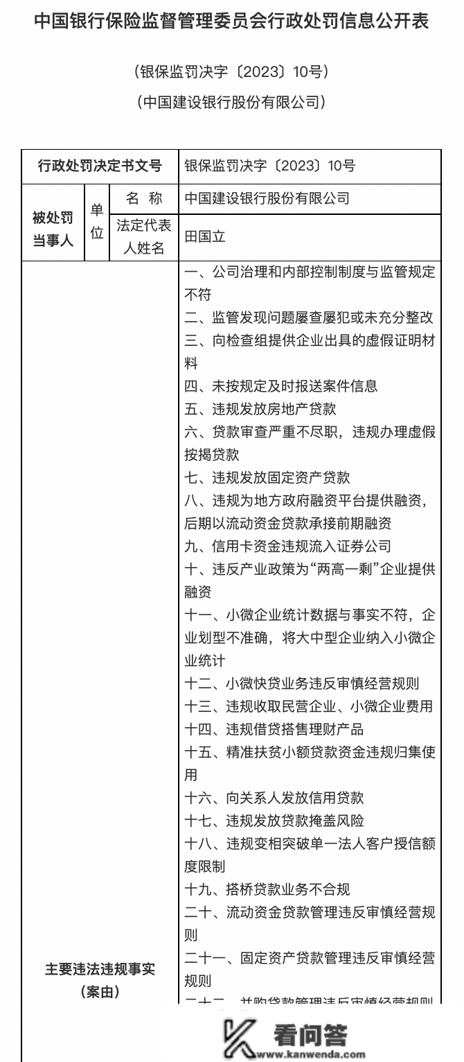 银保监会庄重查处一批违法违规案件：5家银行被罚3.9亿！