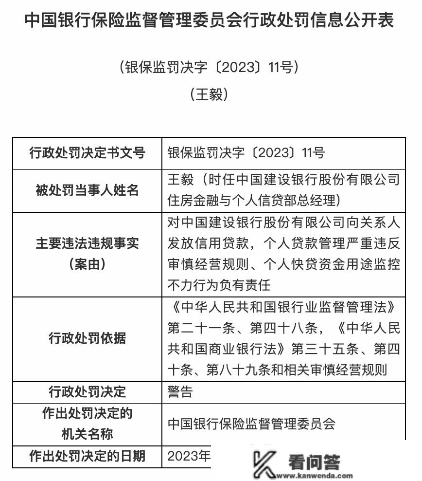 银保监会庄重查处一批违法违规案件：5家银行被罚3.9亿！