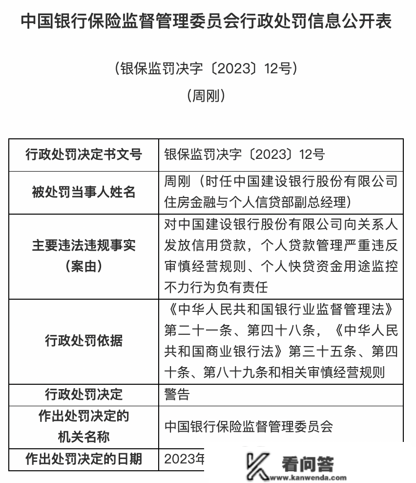 银保监会庄重查处一批违法违规案件：5家银行被罚3.9亿！