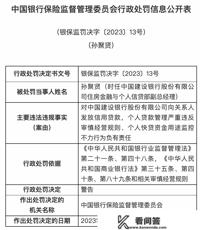 银保监会庄重查处一批违法违规案件：5家银行被罚3.9亿！