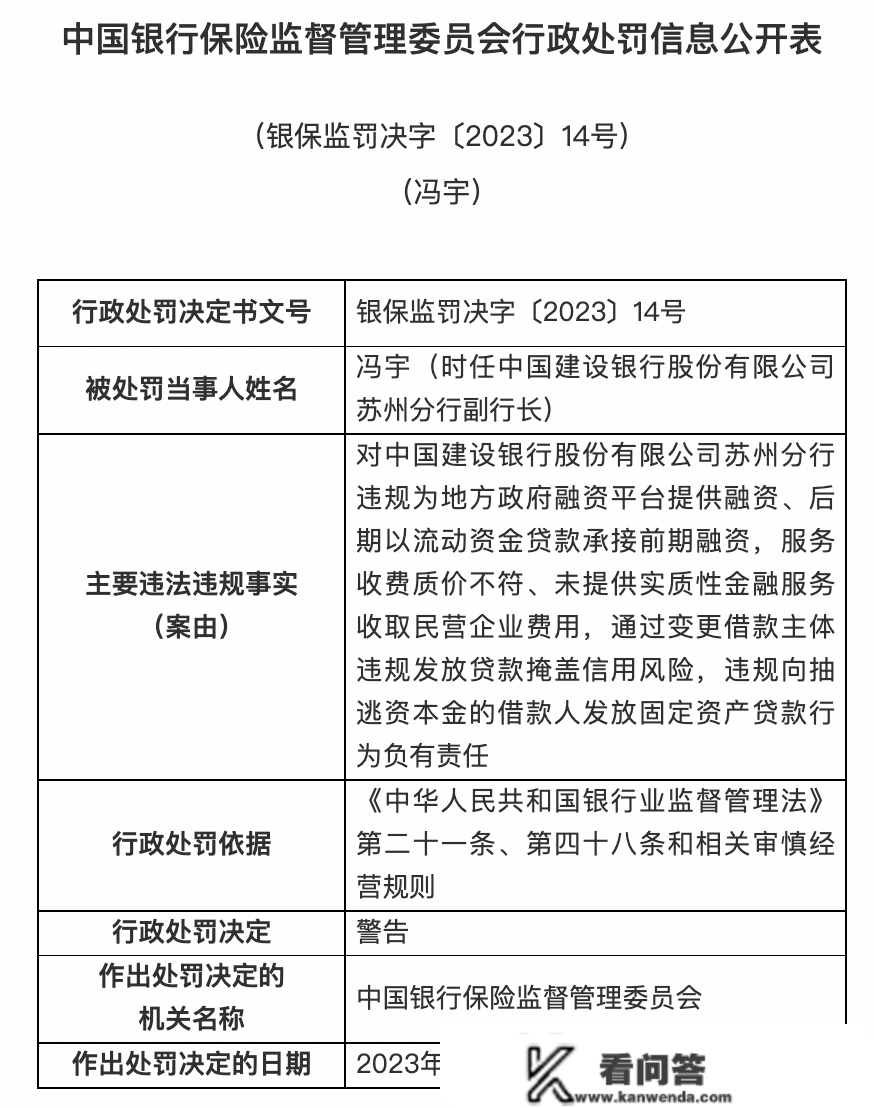 银保监会庄重查处一批违法违规案件：5家银行被罚3.9亿！