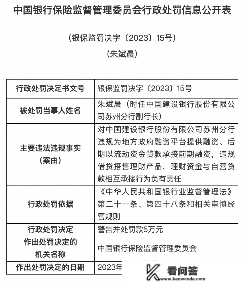 银保监会庄重查处一批违法违规案件：5家银行被罚3.9亿！