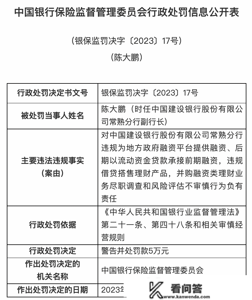 银保监会庄重查处一批违法违规案件：5家银行被罚3.9亿！