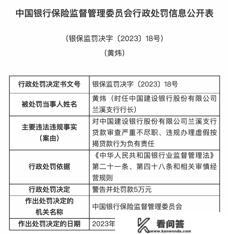 银保监会庄重查处一批违法违规案件：5家银行被罚3.9亿！