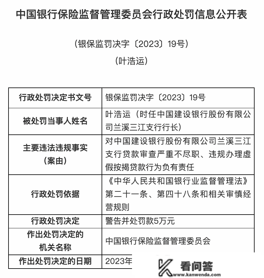 银保监会庄重查处一批违法违规案件：5家银行被罚3.9亿！