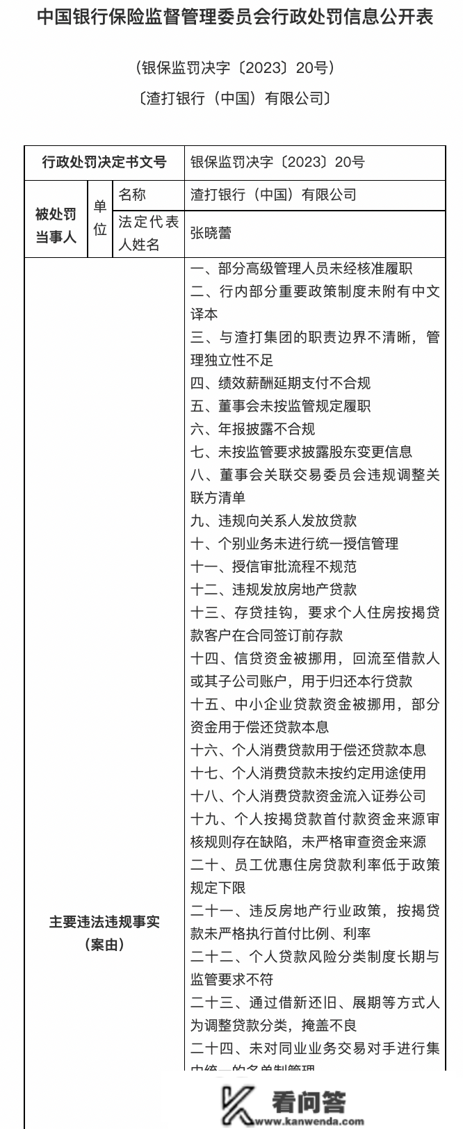 银保监会庄重查处一批违法违规案件：5家银行被罚3.9亿！