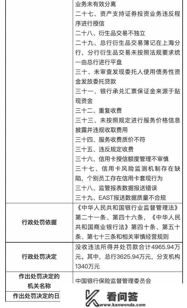 银保监会庄重查处一批违法违规案件：5家银行被罚3.9亿！