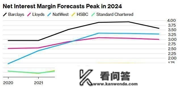 英国银行火爆业绩来袭 将来财气紧系经济与储蓄