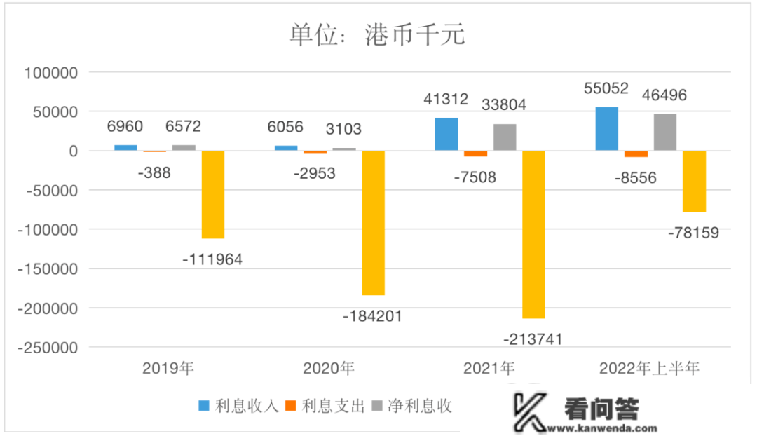 中国安然，虚拟银行的路走通了吗？