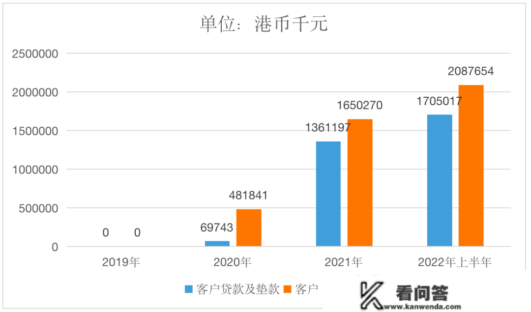 中国安然，虚拟银行的路走通了吗？