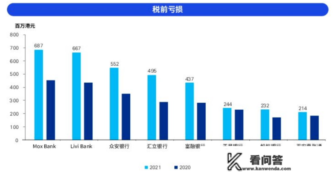 中国安然，虚拟银行的路走通了吗？