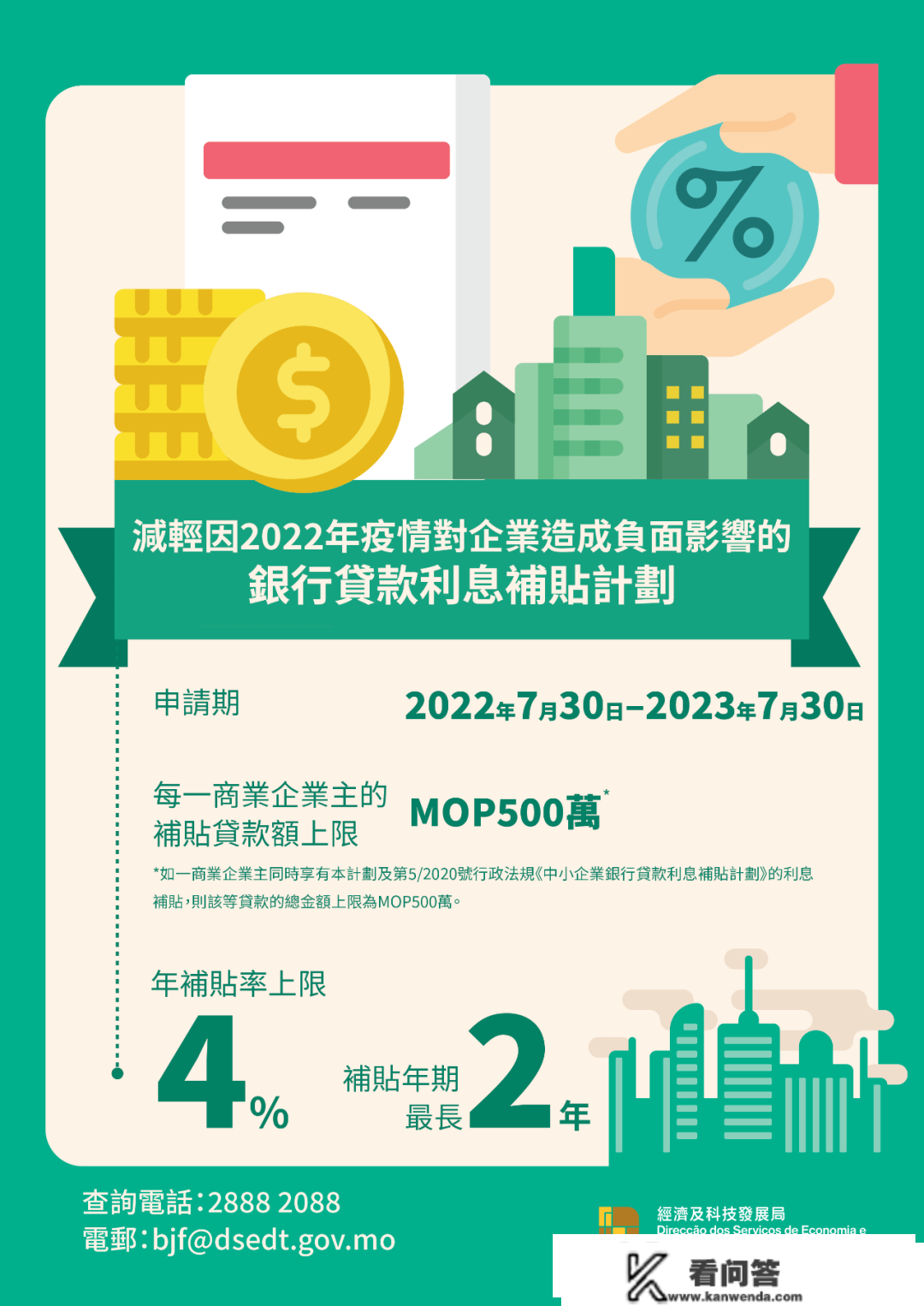 疫情時借過銀行貸款還不起怎麽辦？試試申請這個補貼計劃