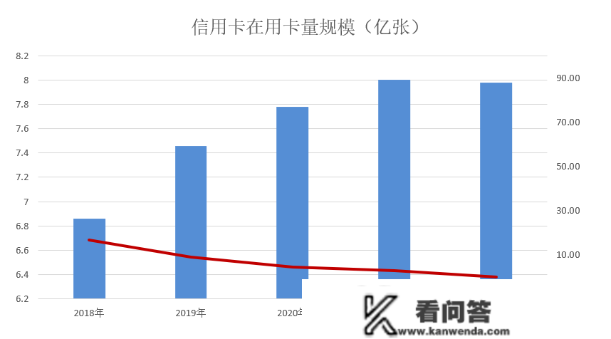 信誉卡单季下降900万张！银行清理睡眠卡效果起头闪现