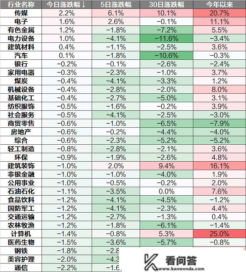 收评：三大指数冲高回落，成交额破万亿，芯片、消费电子回暖3/20