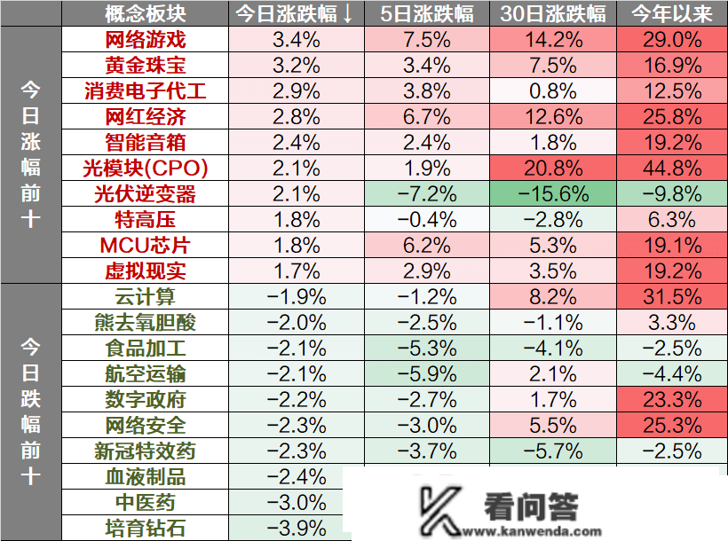 收评：三大指数冲高回落，成交额破万亿，芯片、消费电子回暖3/20