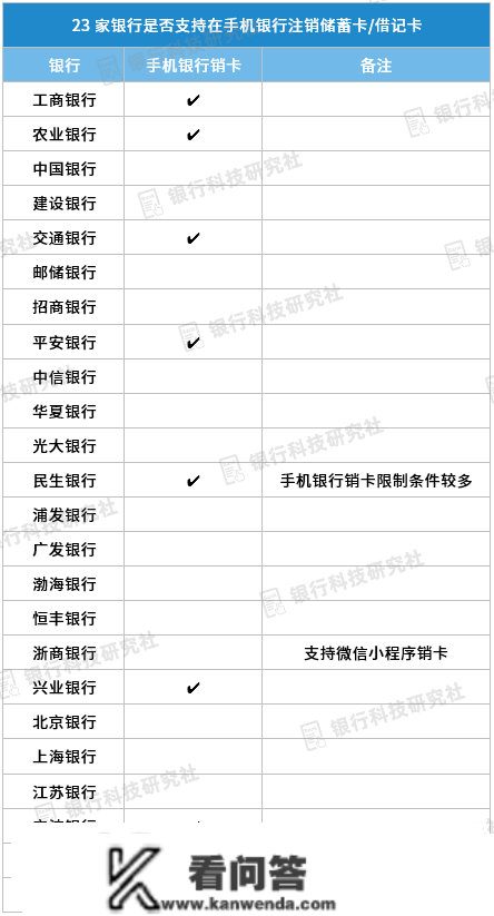 工行储蓄卡撑持在手机银行销户，多家银行仍不撑持