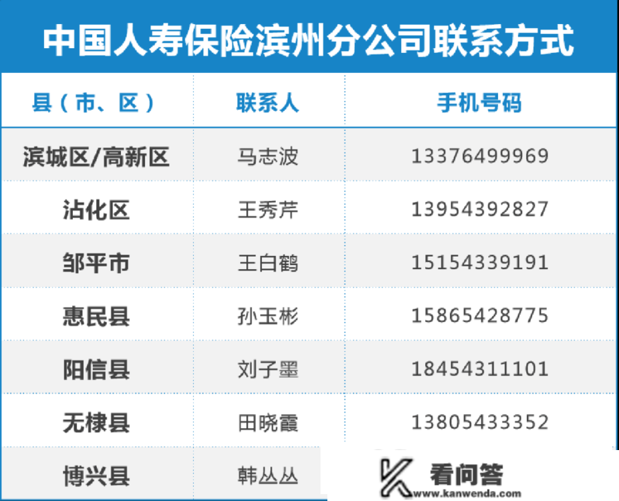 政府出资！滨州“银鳞安康工程”为白果撑起庇护伞！家有白叟必看