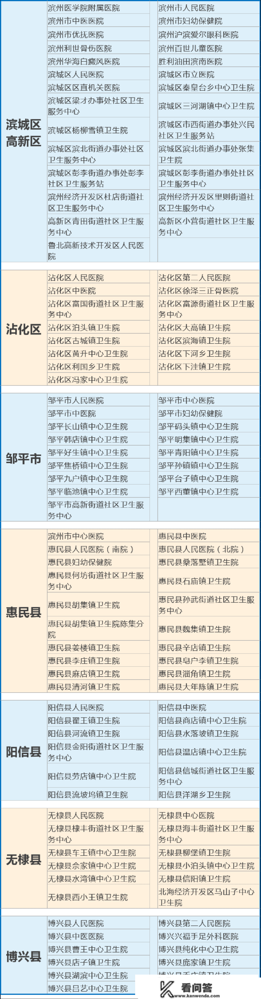 政府出资！滨州“银龄安康工程”为白果撑起庇护伞！家有白叟必看