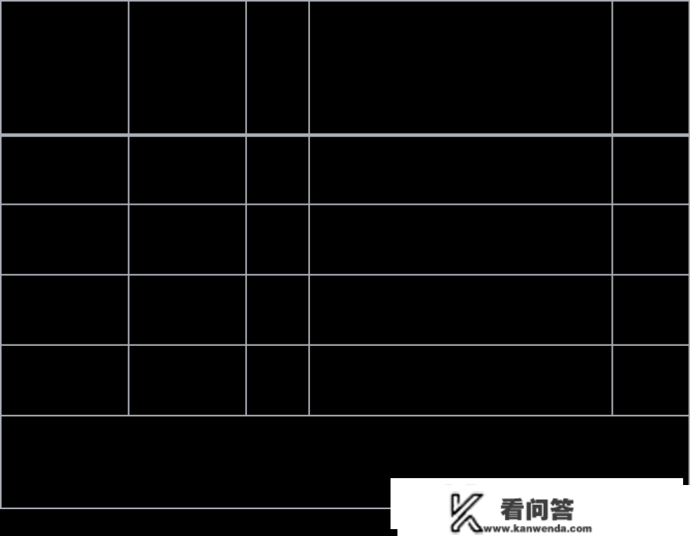 你问我答 | 若是我享受特殊病政策买药，我本身要付几钱？