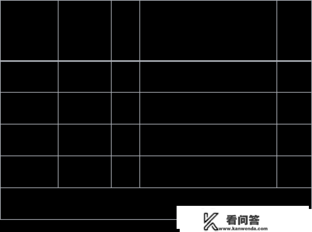 你问我答 | 若是我享受特殊病政策买药，我本身要付几钱？