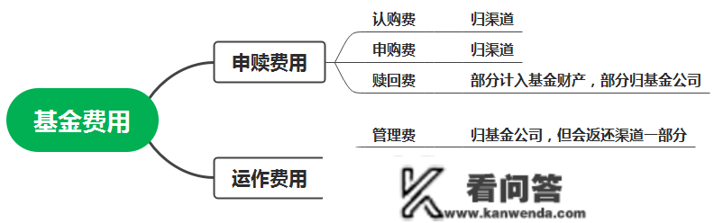 盘一盘基金司理的年末奖~