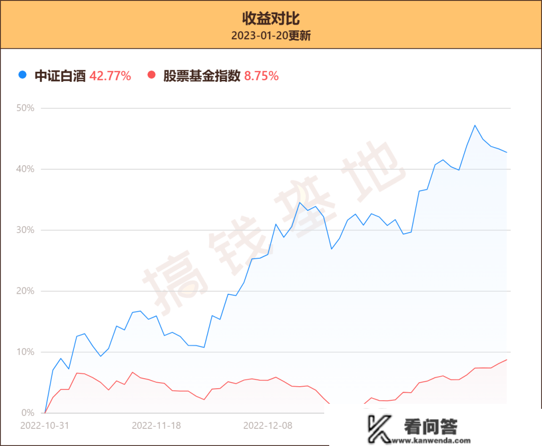 张坤、谢治宇等明星基金涨几了？还会跌吗？