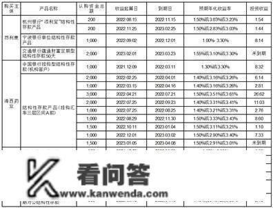 浙江昂利康造药股份有限公司 关于利用自有资金购置银行理财富品且部门理财富品 到期赎回的通知布告