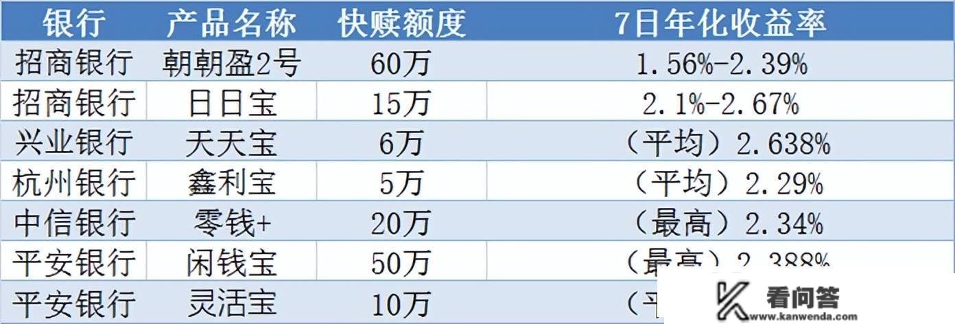 银行理财祭出“大杀器”，现金办理类理财再成理财江湖热点