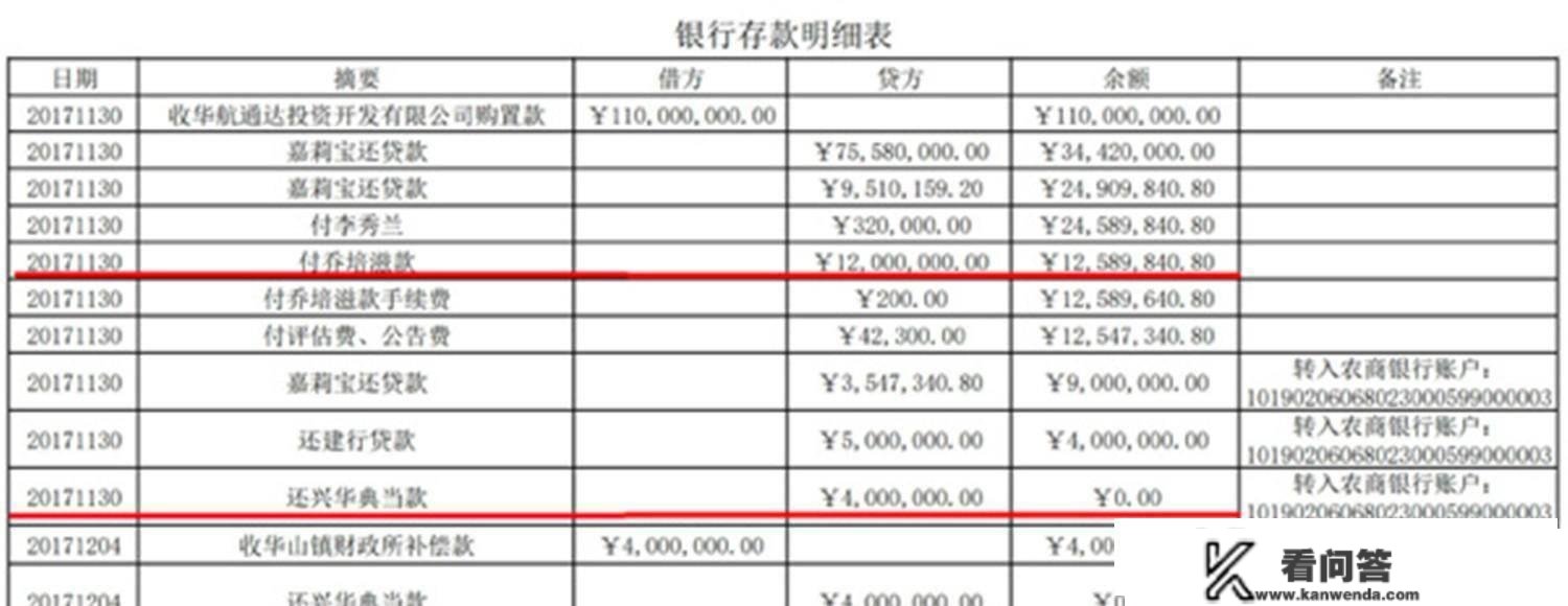 17年须眉账户1.1亿存款不知去向，去银行却被告知逃不回，咋回事