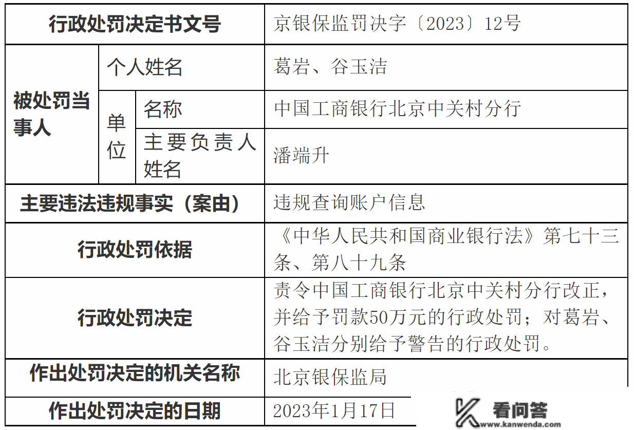 违规查询账户信息 工行北京中关村分行被罚50万