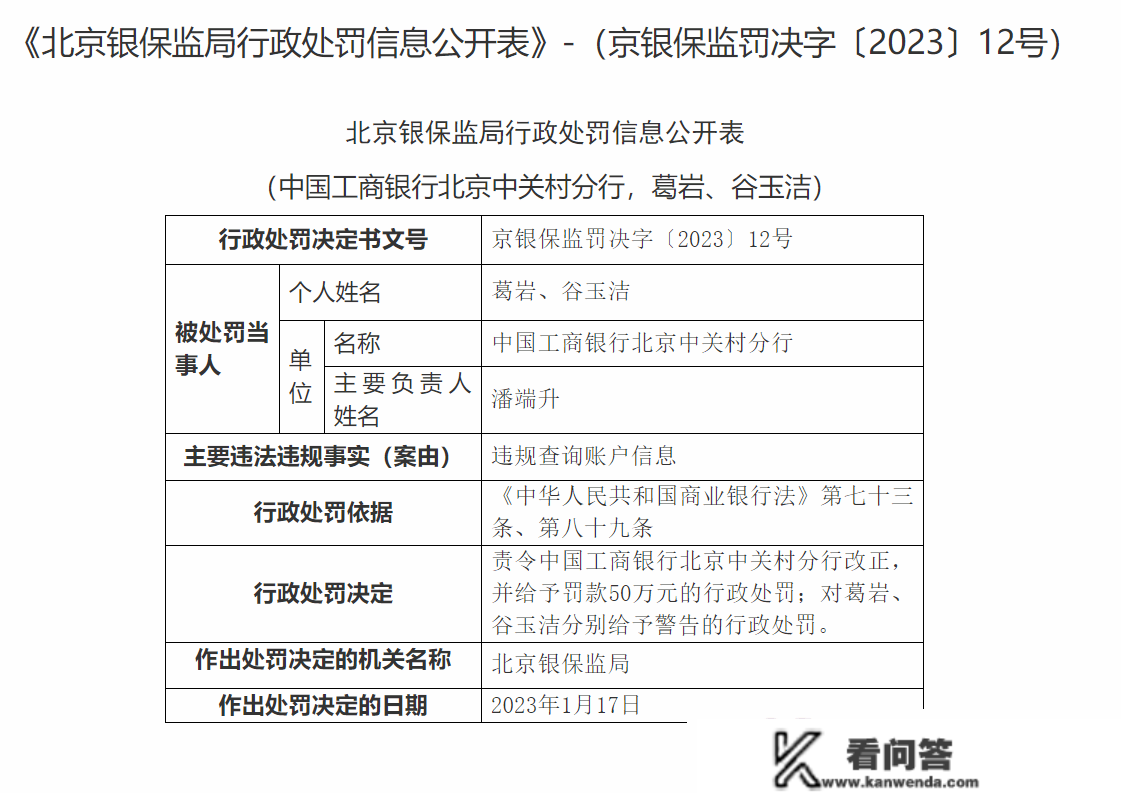 工行北京中关村分行因违规查询账户信息，被罚50万元