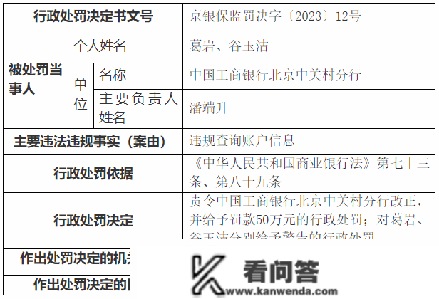 因违规查询账户信息，工行被罚50万、2人被警告