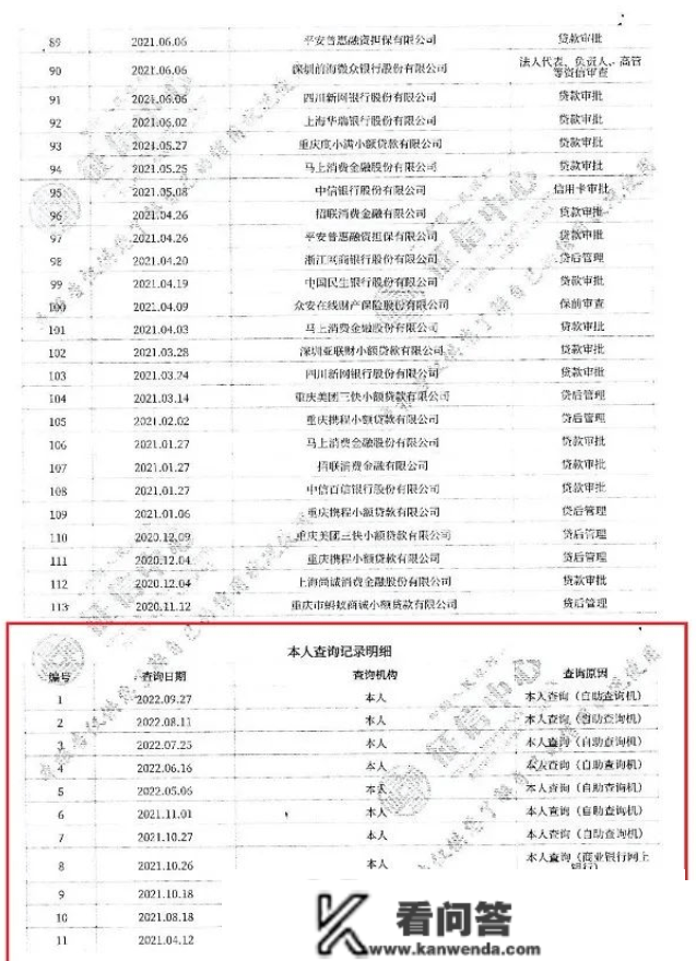 本人查询征信到底会不会影响小我贷款审批【建议保藏】