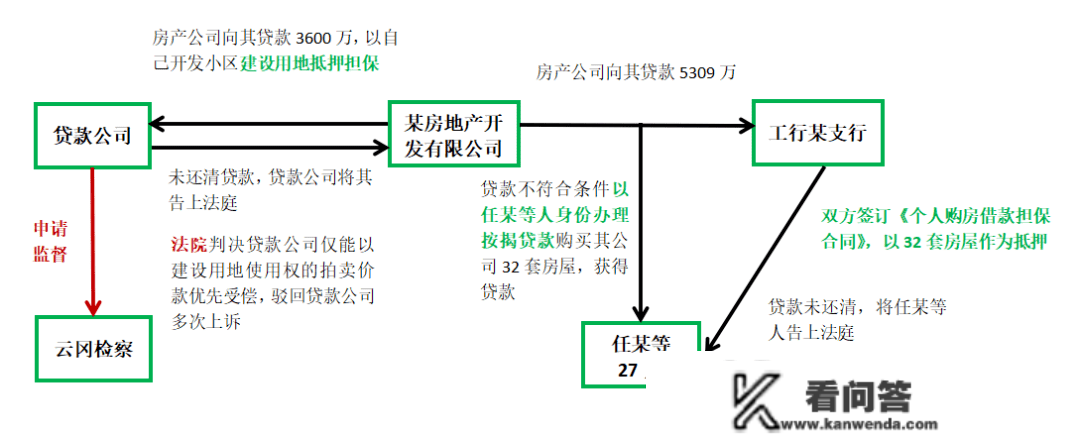 “我们什么时候贷款了？” 当事人卷入“借名贷款”圈套一头雾水，山西大同查察扒开迷雾还清白