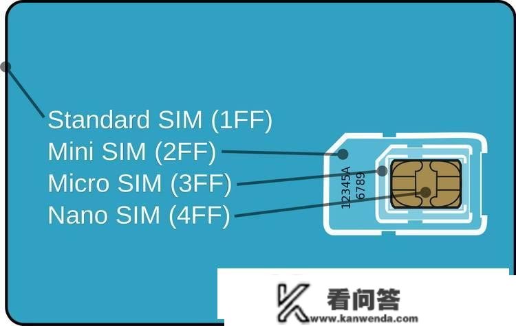 SIM卡的痼疾若何破解？iSIM或将成为关键