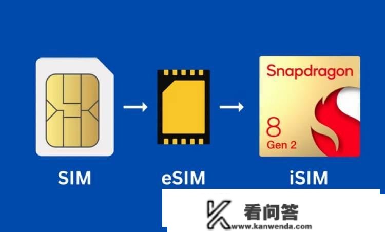 SIM卡的痼疾若何破解？iSIM或将成为关键